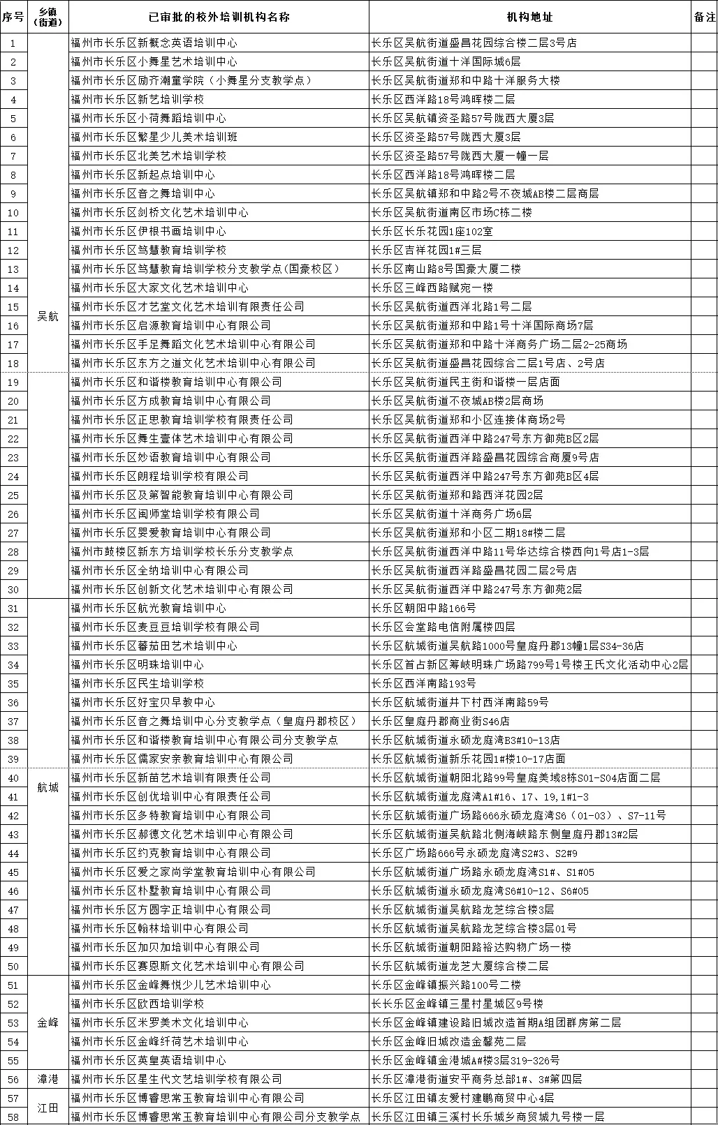 區(qū)教育局公布最新正規(guī)校外培訓(xùn)機(jī)構(gòu)名單！你給孩子選對(duì)了嗎？
