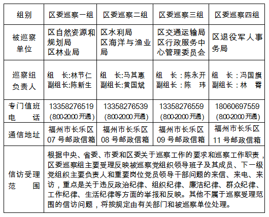 關(guān)于區(qū)委巡察組進(jìn)駐區(qū)交通運(yùn)輸局等7個單位巡察的公告
