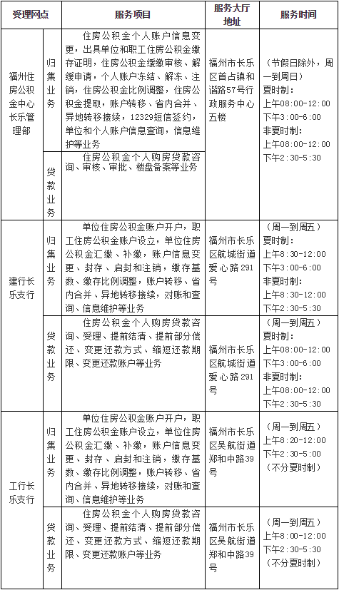 福州住房公積金中心長(zhǎng)樂(lè)管理部搬遷公告