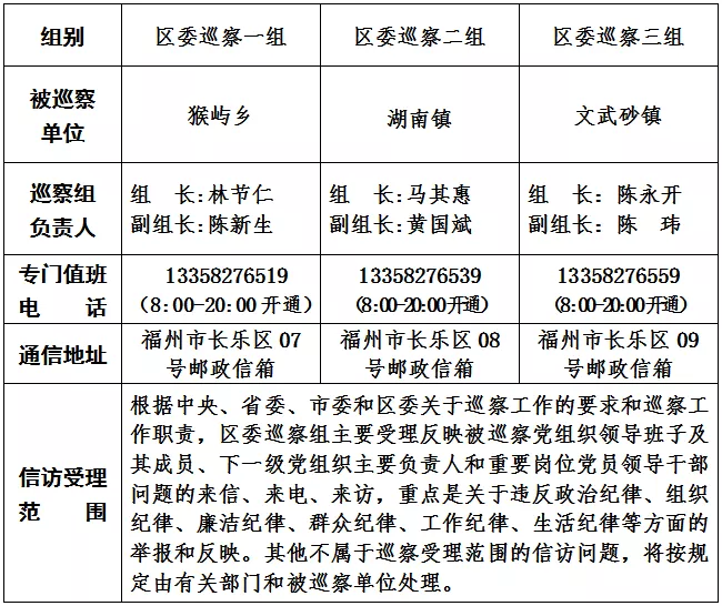 關于區(qū)委巡察組進駐猴嶼鄉(xiāng)等3個單位巡察的公告