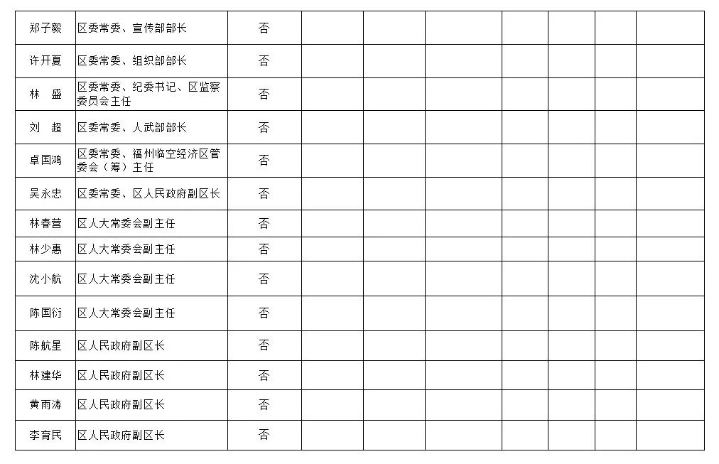 【移風(fēng)易俗】福州市長(zhǎng)樂區(qū)處級(jí)及處級(jí)以上領(lǐng)導(dǎo)干部參加或操辦婚喪喜慶活動(dòng)情況公示匯總表