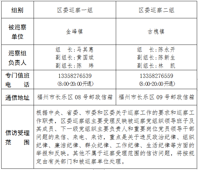 關(guān)于區(qū)委巡察組進(jìn)駐金峰鎮(zhèn)等2個(gè)單位巡察的公告