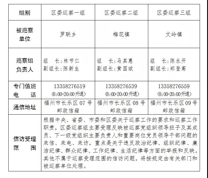 關(guān)于區(qū)委巡察組進(jìn)駐羅聯(lián)鄉(xiāng)等3個(gè)單位巡察的公告
