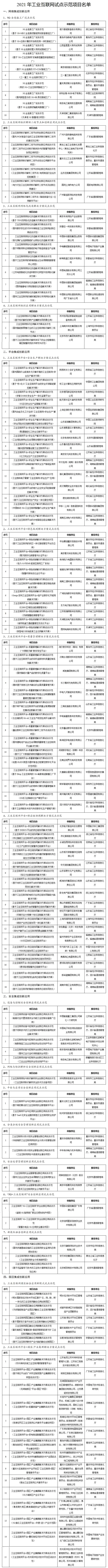 《2021年工業(yè)互聯(lián)網(wǎng)試點(diǎn)示范項目名單》公布