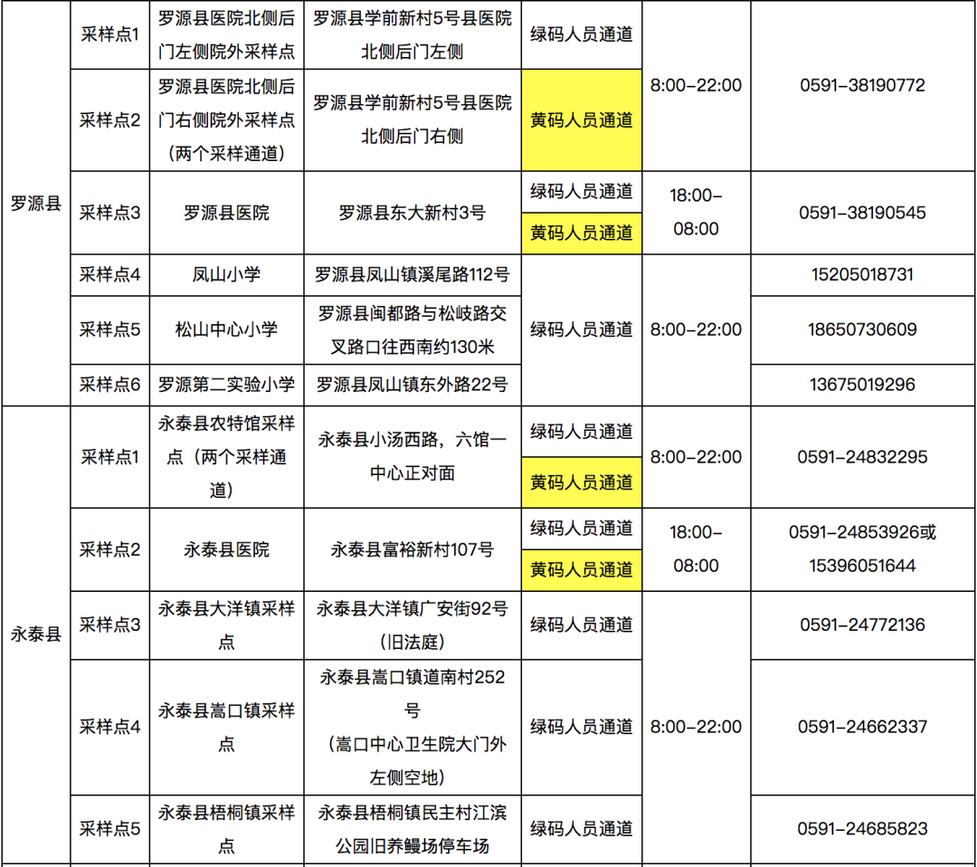 長樂核酸采樣點有新變化！快看最新公告！