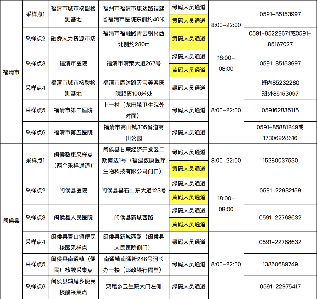 長樂核酸采樣點有新變化！快看最新公告！