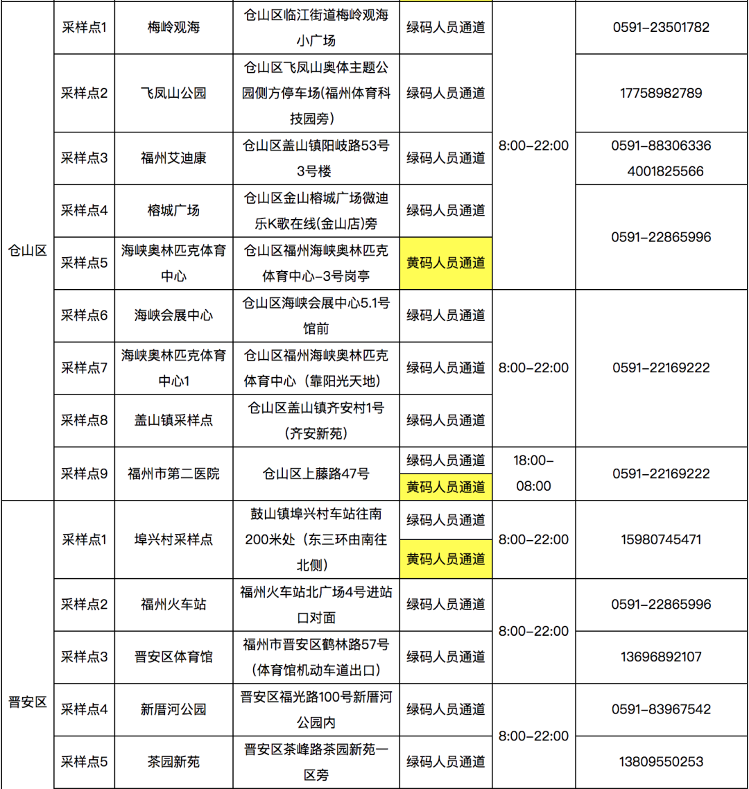 長樂核酸采樣點有新變化！快看最新公告！