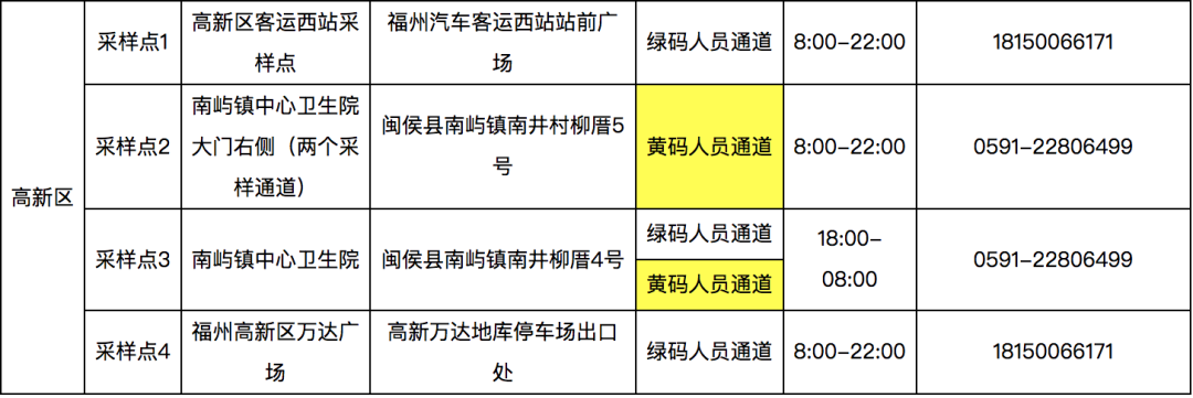 長樂核酸采樣點有新變化！快看最新公告！