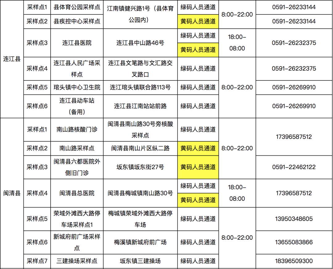長樂核酸采樣點有新變化！快看最新公告！