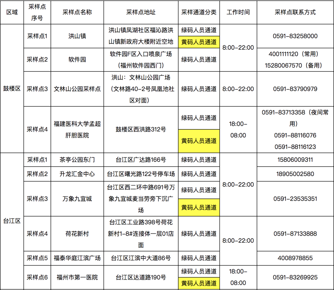 長樂核酸采樣點有新變化！快看最新公告！
