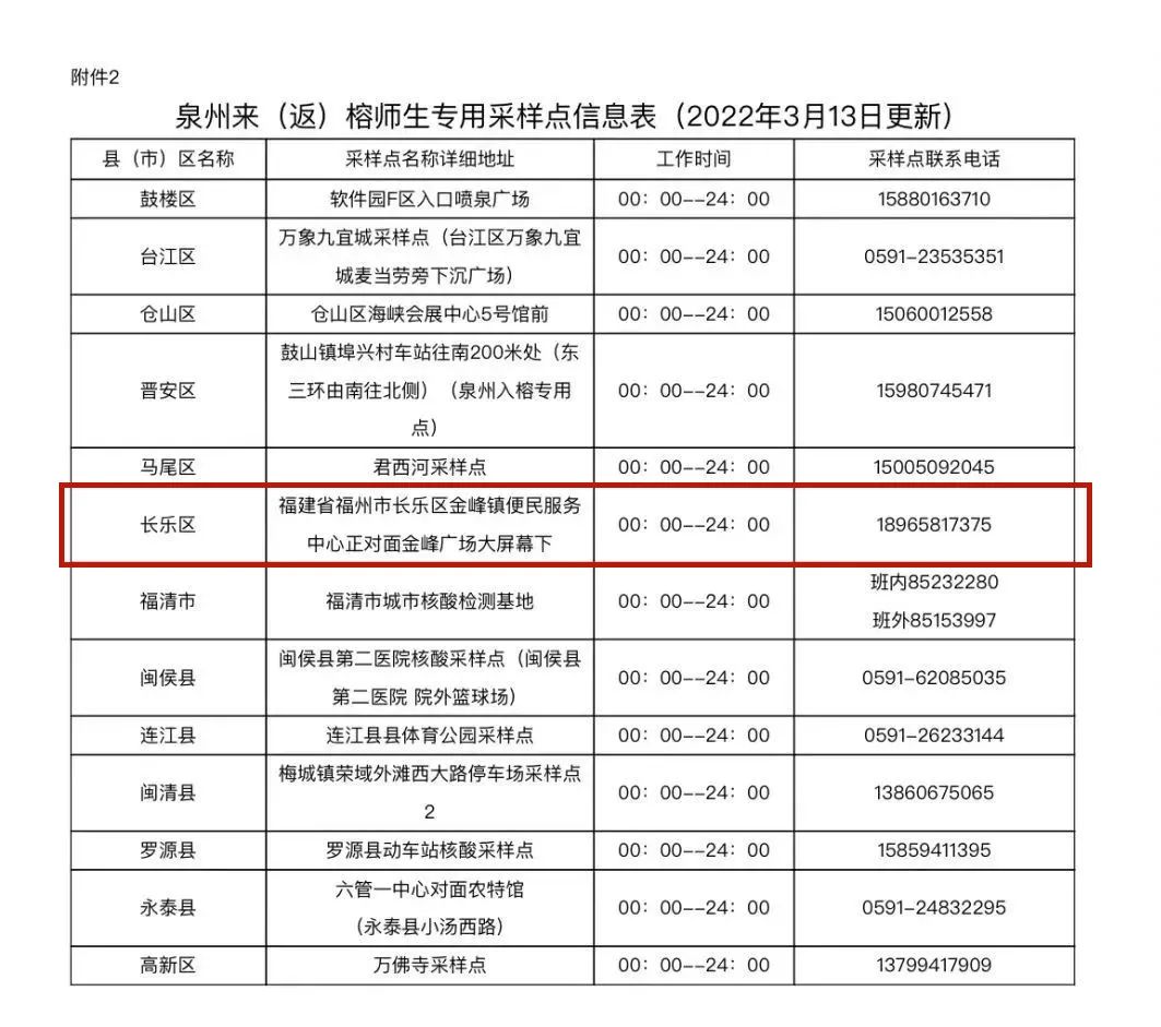 長樂核酸采樣點有新變化！快看最新公告！