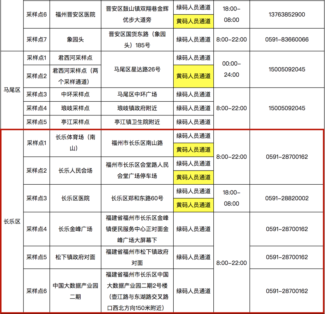 長樂核酸采樣點有新變化！快看最新公告！