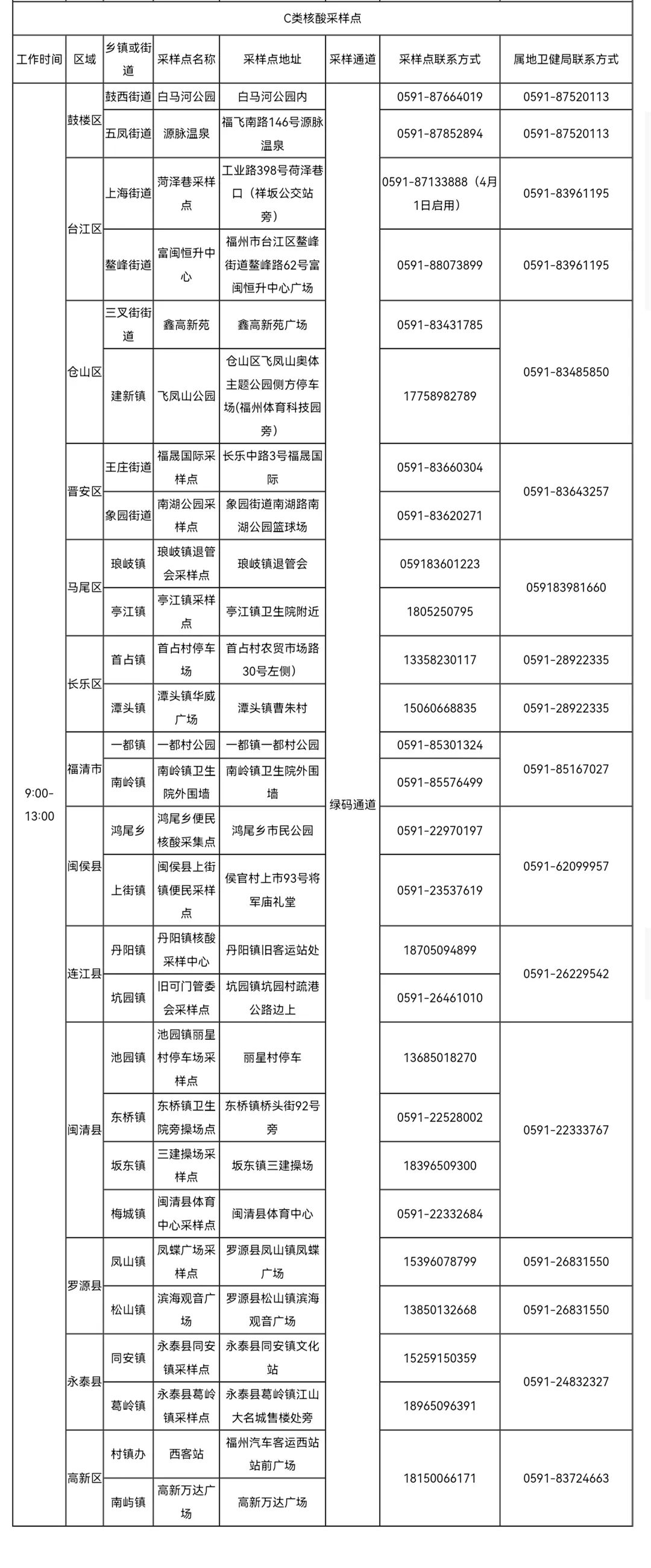 福州重要通告！免費(fèi)核酸檢測服務(wù)延長！