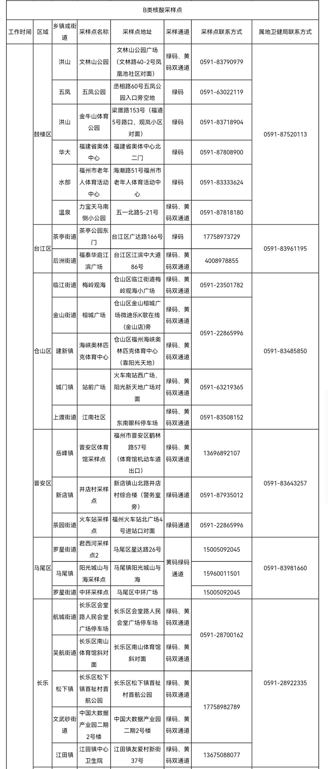 福州重要通告！免費(fèi)核酸檢測服務(wù)延長！