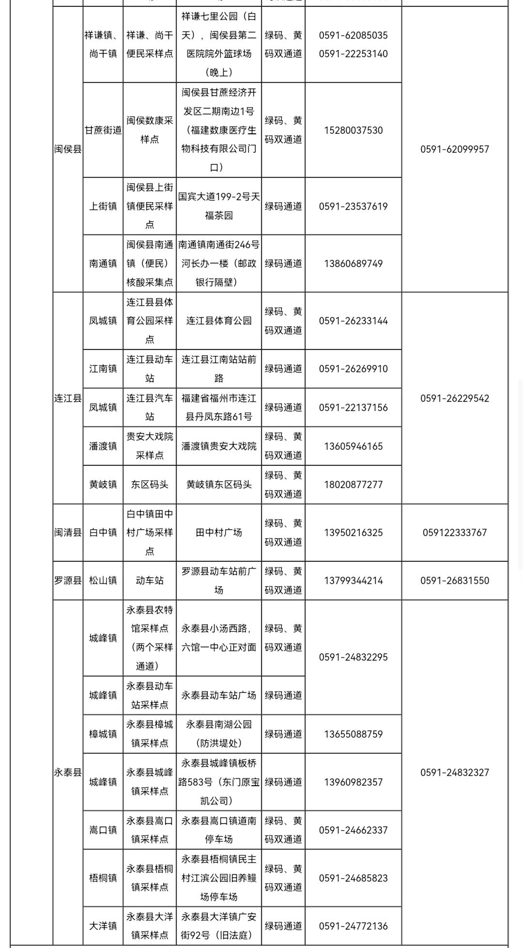 福州重要通告！免費(fèi)核酸檢測服務(wù)延長！