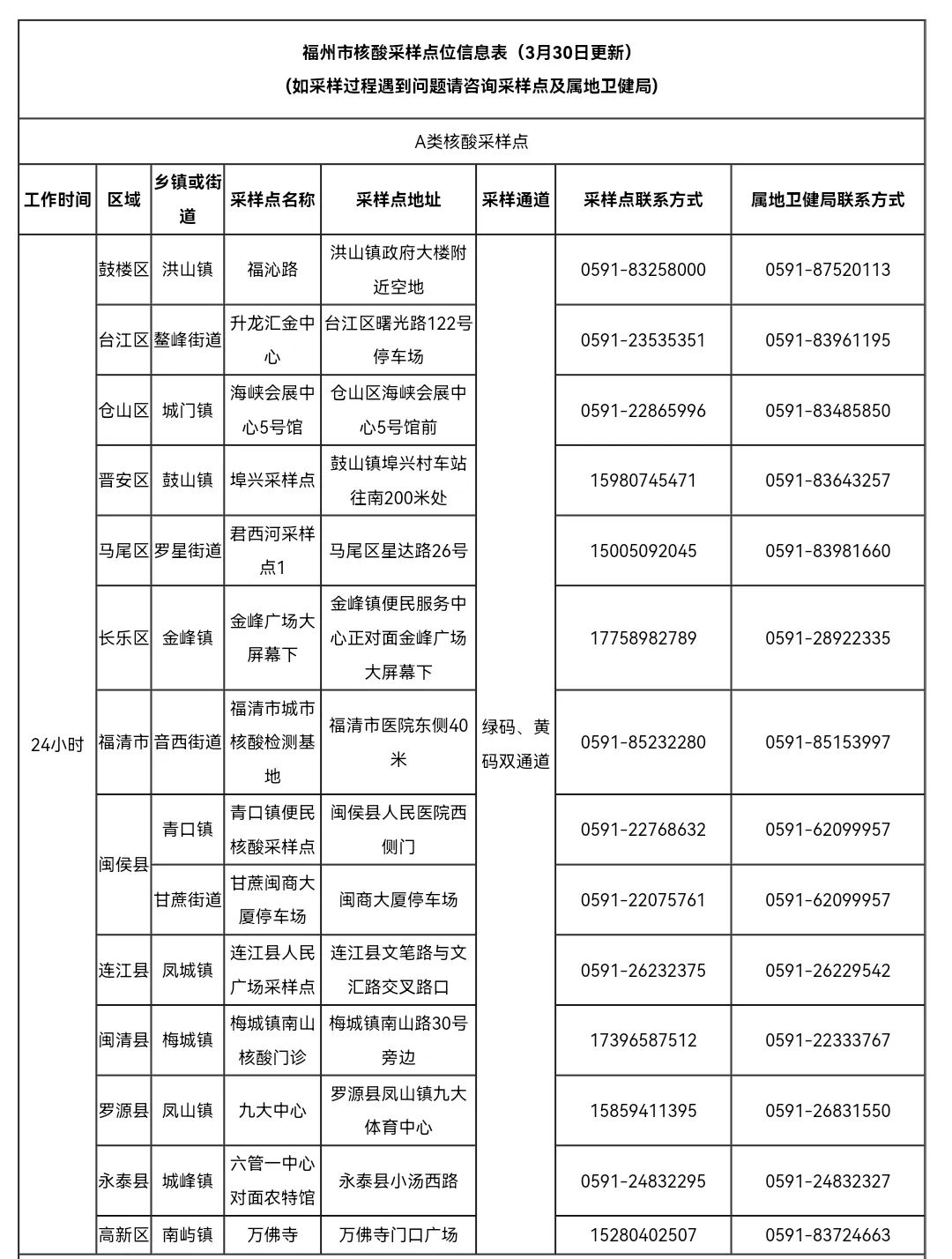 福州重要通告！免費(fèi)核酸檢測服務(wù)延長！