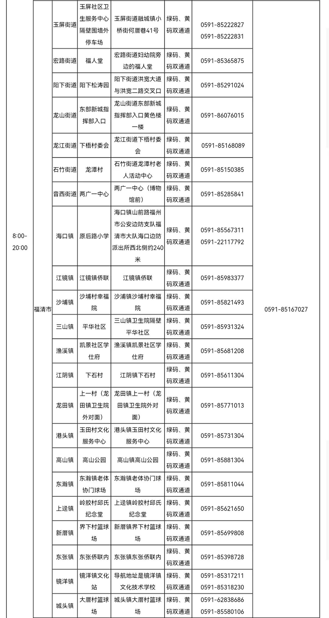 福州重要通告！免費(fèi)核酸檢測服務(wù)延長！