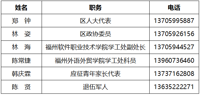 2022年度廉潔征兵舉報(bào)電話和信箱