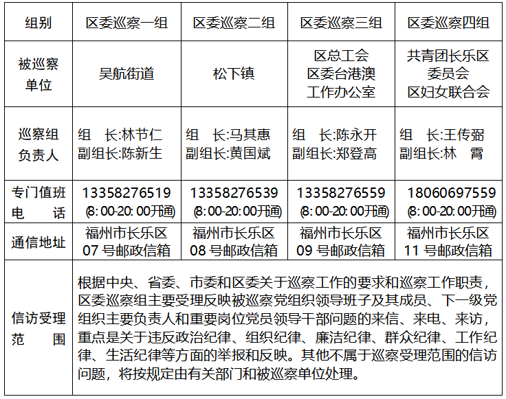 ?關(guān)于區(qū)委巡察組進(jìn)駐吳航街道等6個單位巡察的公告