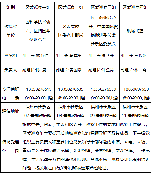 關(guān)于區(qū)委巡察組進(jìn)駐區(qū)科學(xué)技術(shù)協(xié)會等7個(gè)單位巡察的公告