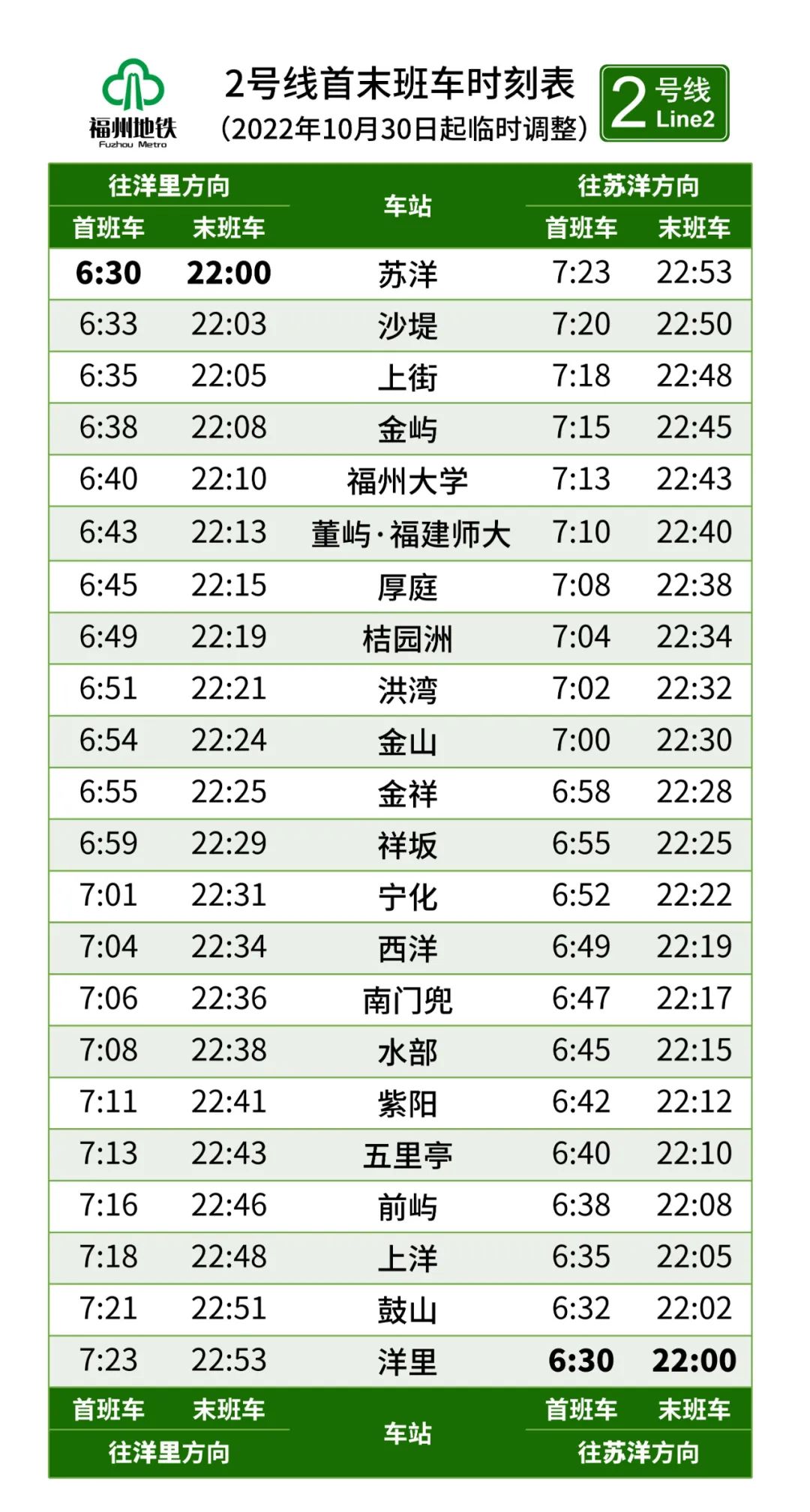10月30日起，福州地鐵全天行車間隔調(diào)整！