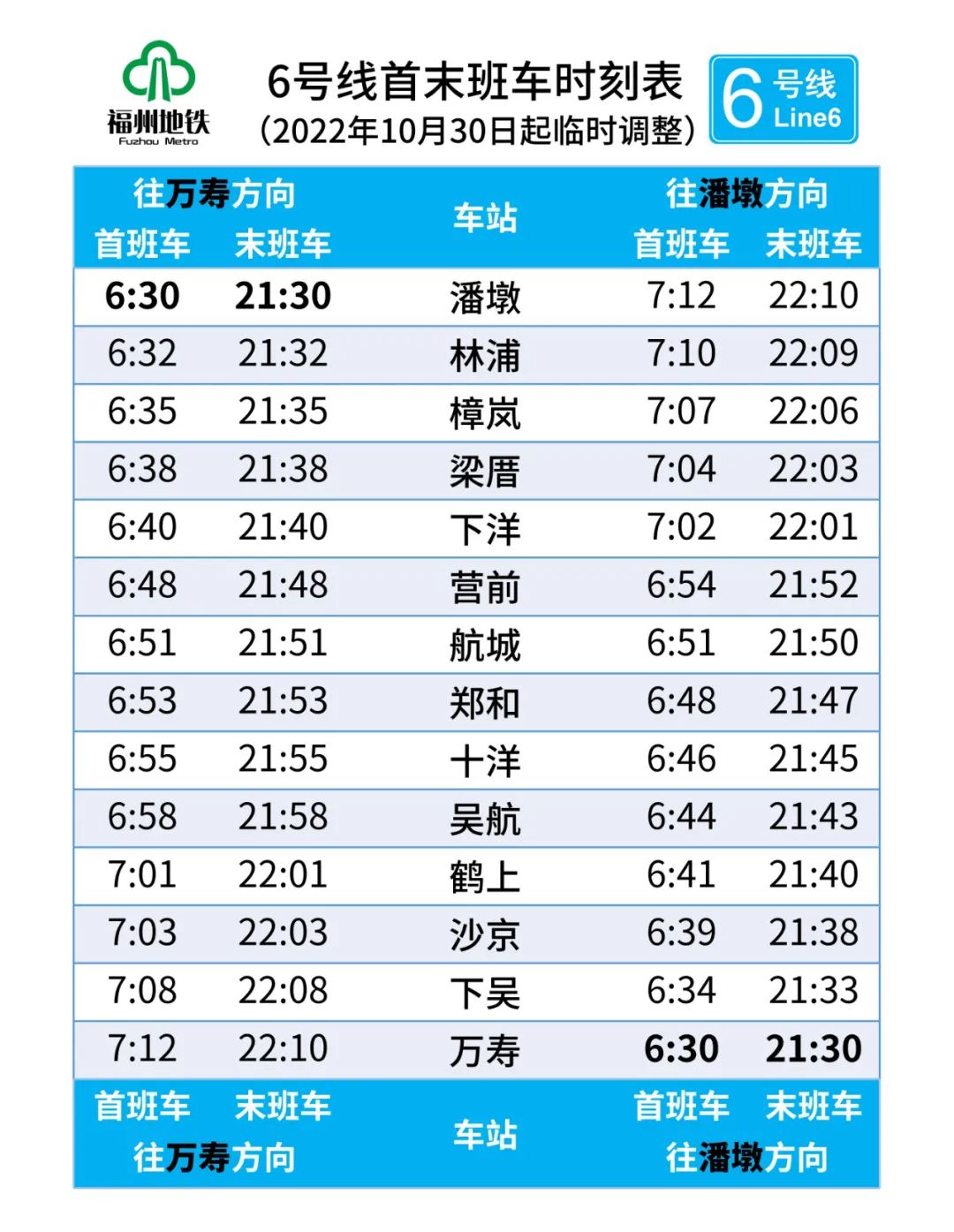 10月30日起，福州地鐵全天行車間隔調(diào)整！