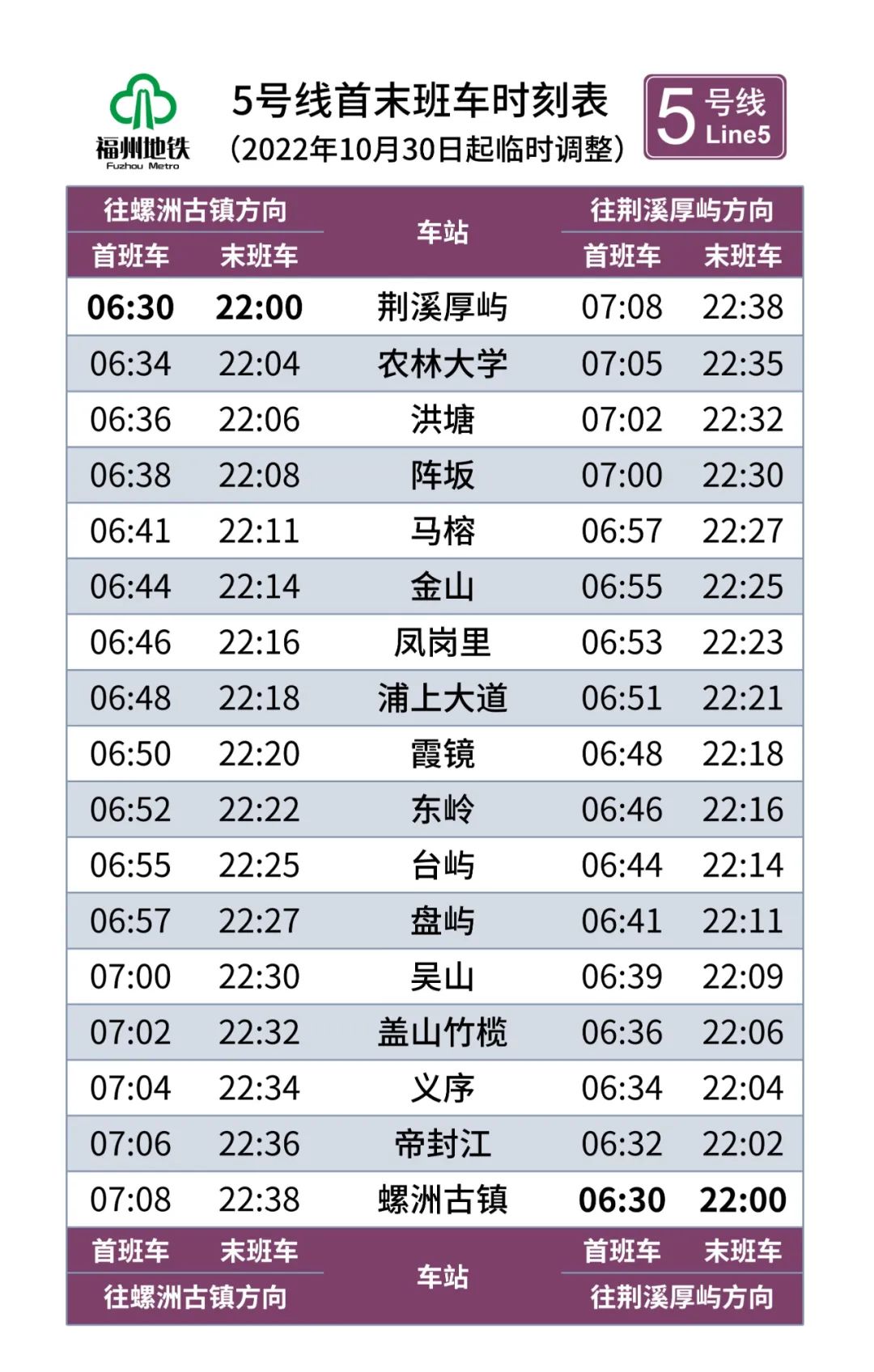 10月30日起，福州地鐵全天行車間隔調(diào)整！