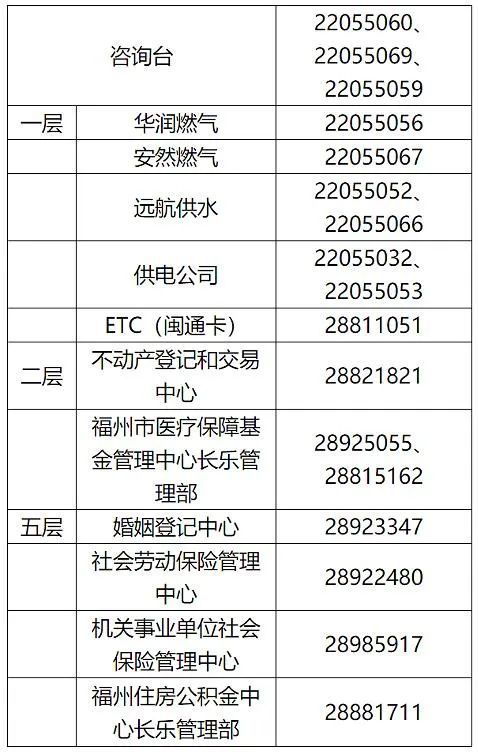 13日起，長樂這里恢復(fù)周末現(xiàn)場辦事服務(wù)！