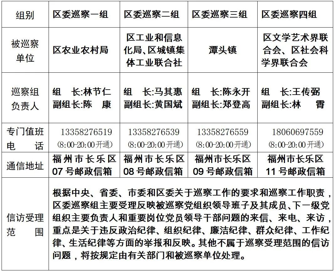 關(guān)于區(qū)委巡察組進(jìn)駐區(qū)農(nóng)業(yè)農(nóng)村局等6個單位巡察的公告