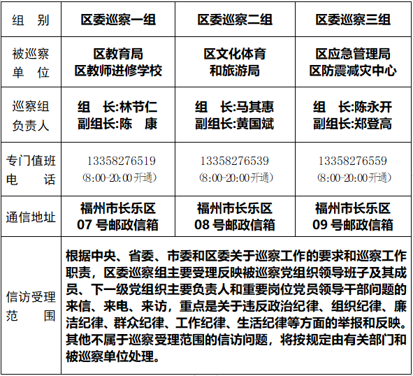 關(guān)于區(qū)委巡察組進(jìn)駐區(qū)教育局等5個(gè)單位巡察的公告