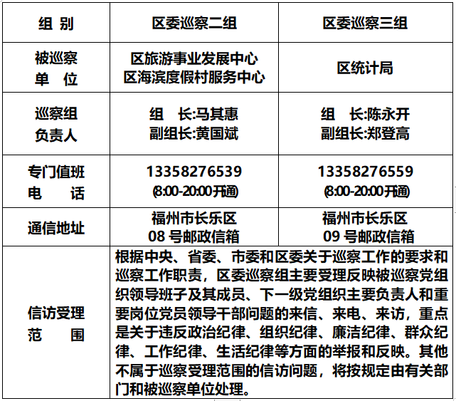 關于區(qū)委巡察組進駐區(qū)旅游事業(yè)發(fā)展中心等3個單位巡察的公告