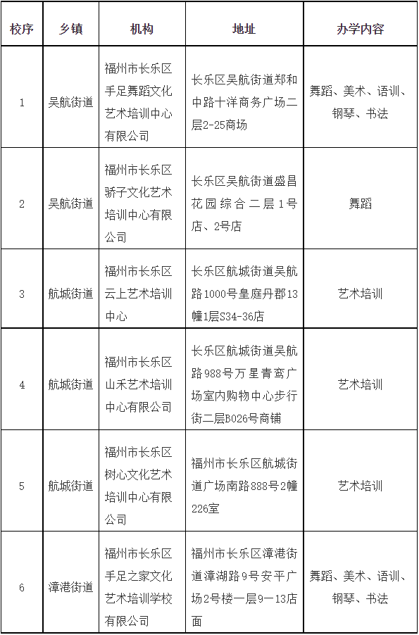 事關(guān)校外培訓(xùn)！長樂公布首批“白名單”！
