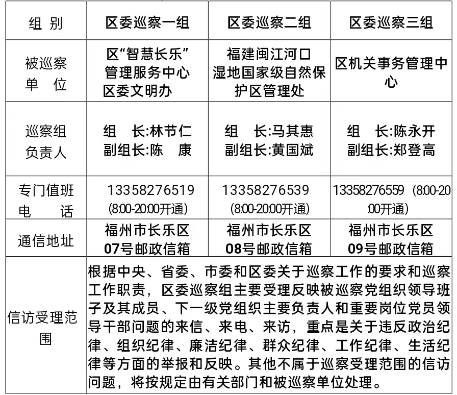 關(guān)于區(qū)委巡察組進駐區(qū)“智慧長樂”管理服務中心等4個單位巡察的公告