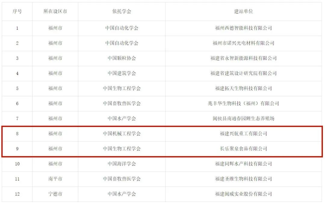 國(guó)家級(jí)名單公布！長(zhǎng)樂新增2個(gè)！