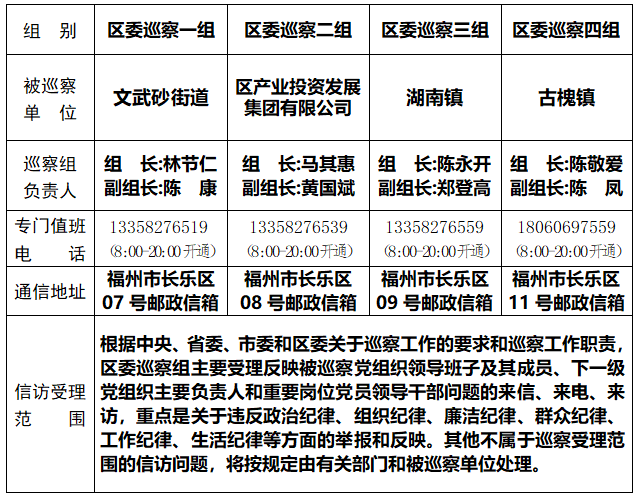 關于區(qū)委巡察組進駐文武砂街道等4個單位巡察的公告