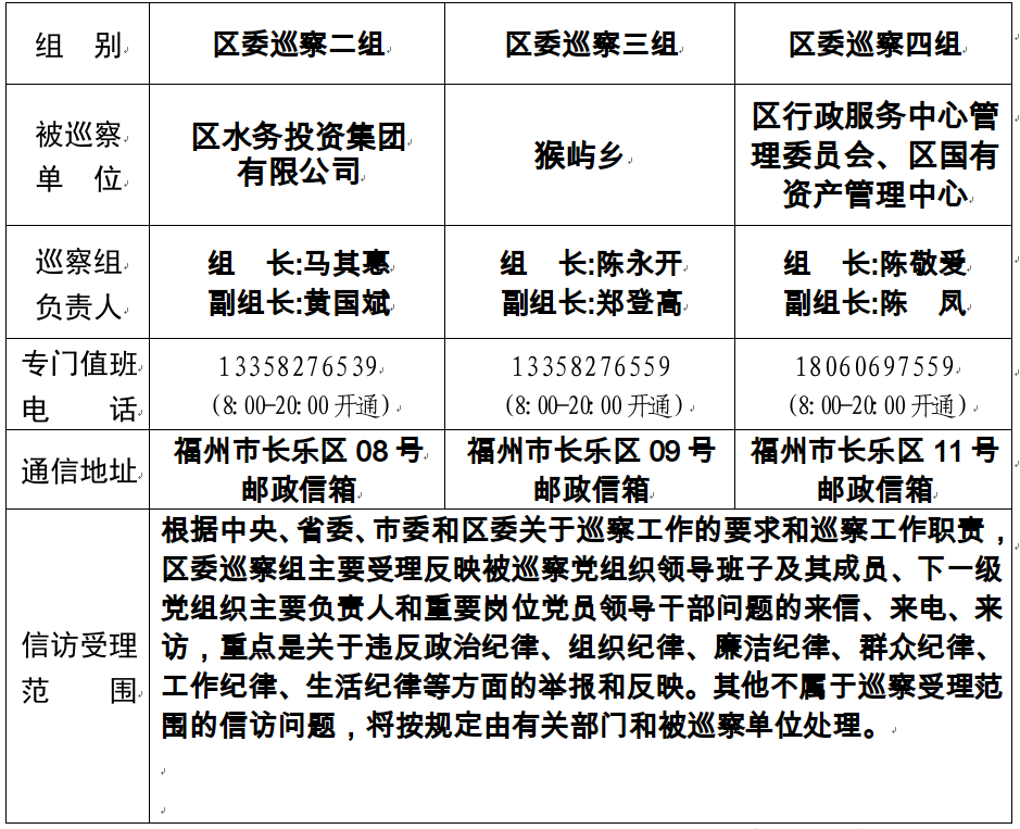 關(guān)于區(qū)委巡察組進駐區(qū)水務(wù)投資集團有限公司等4個單位巡察的公告