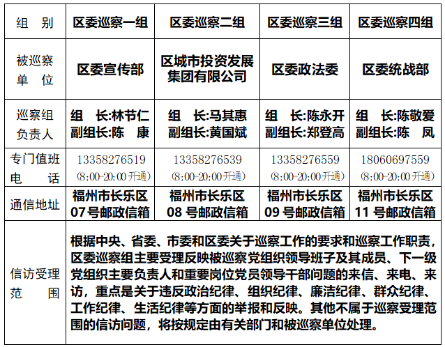關(guān)于區(qū)委巡察組進(jìn)駐區(qū)委宣傳部等4個單位巡察的公告