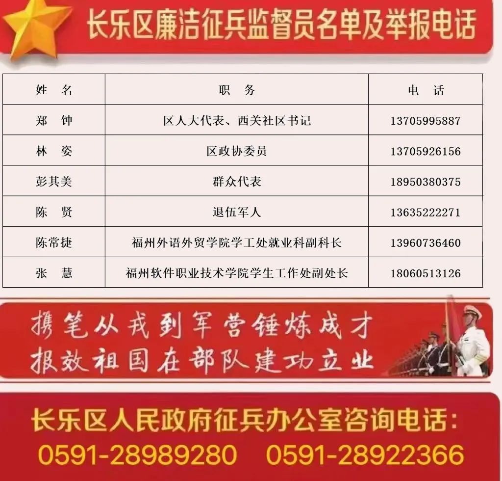 @長(zhǎng)樂(lè)人，2024年度廉潔征兵舉報(bào)電話和信箱公布！
