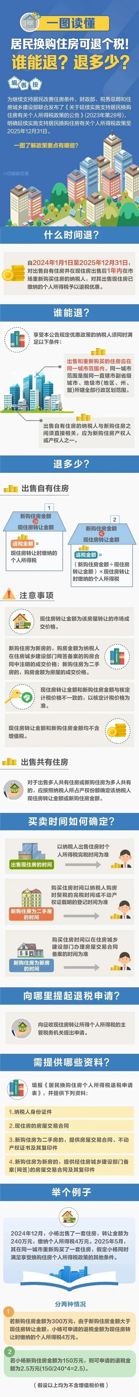 退錢(qián)公告！延續(xù)至2025年底！