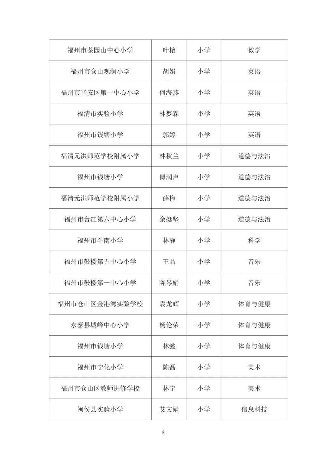 正在公示！一中、教師進(jìn)修校、特教學(xué)校……長樂這些老師入選