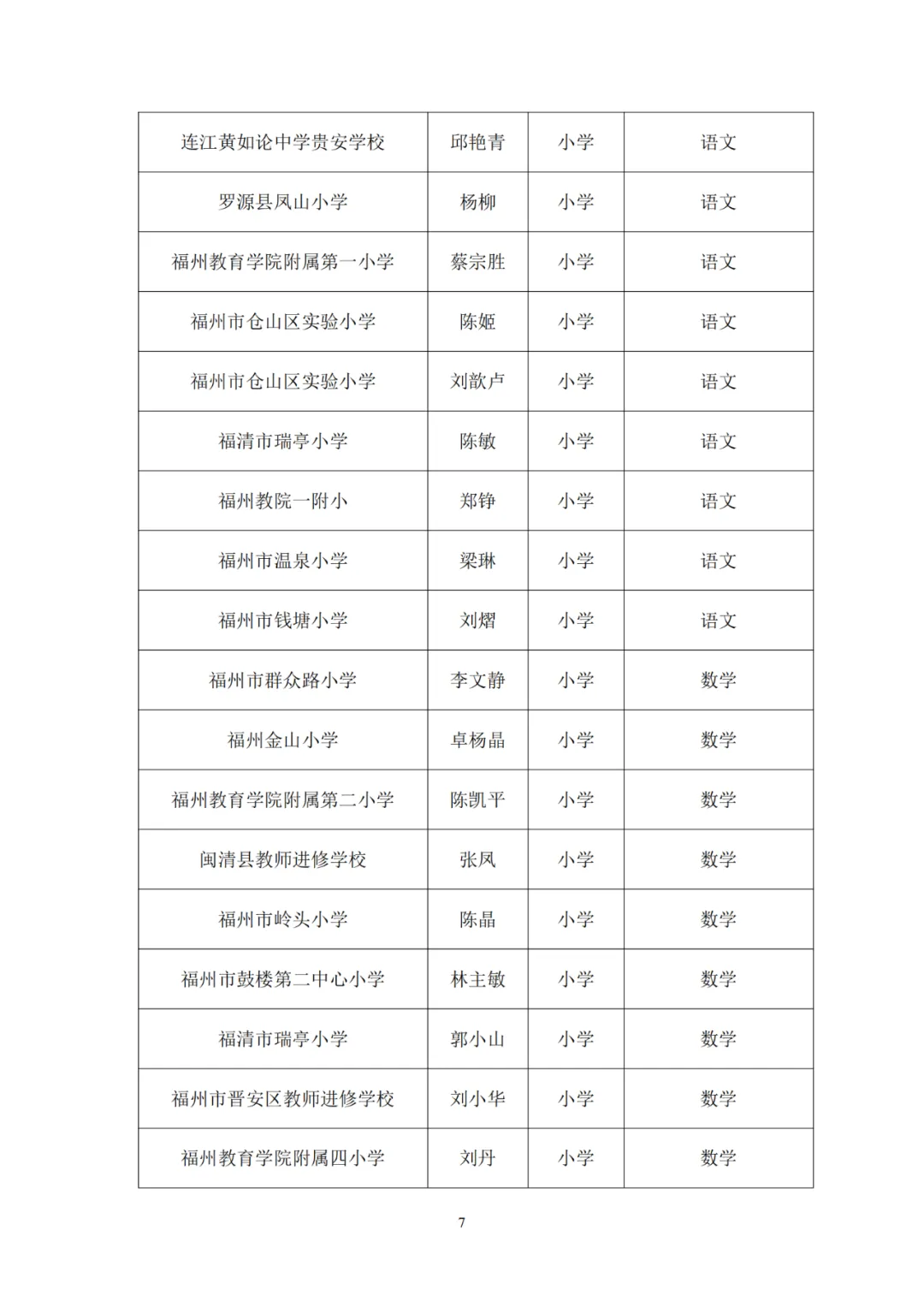 正在公示！一中、教師進(jìn)修校、特教學(xué)校……長樂這些老師入選
