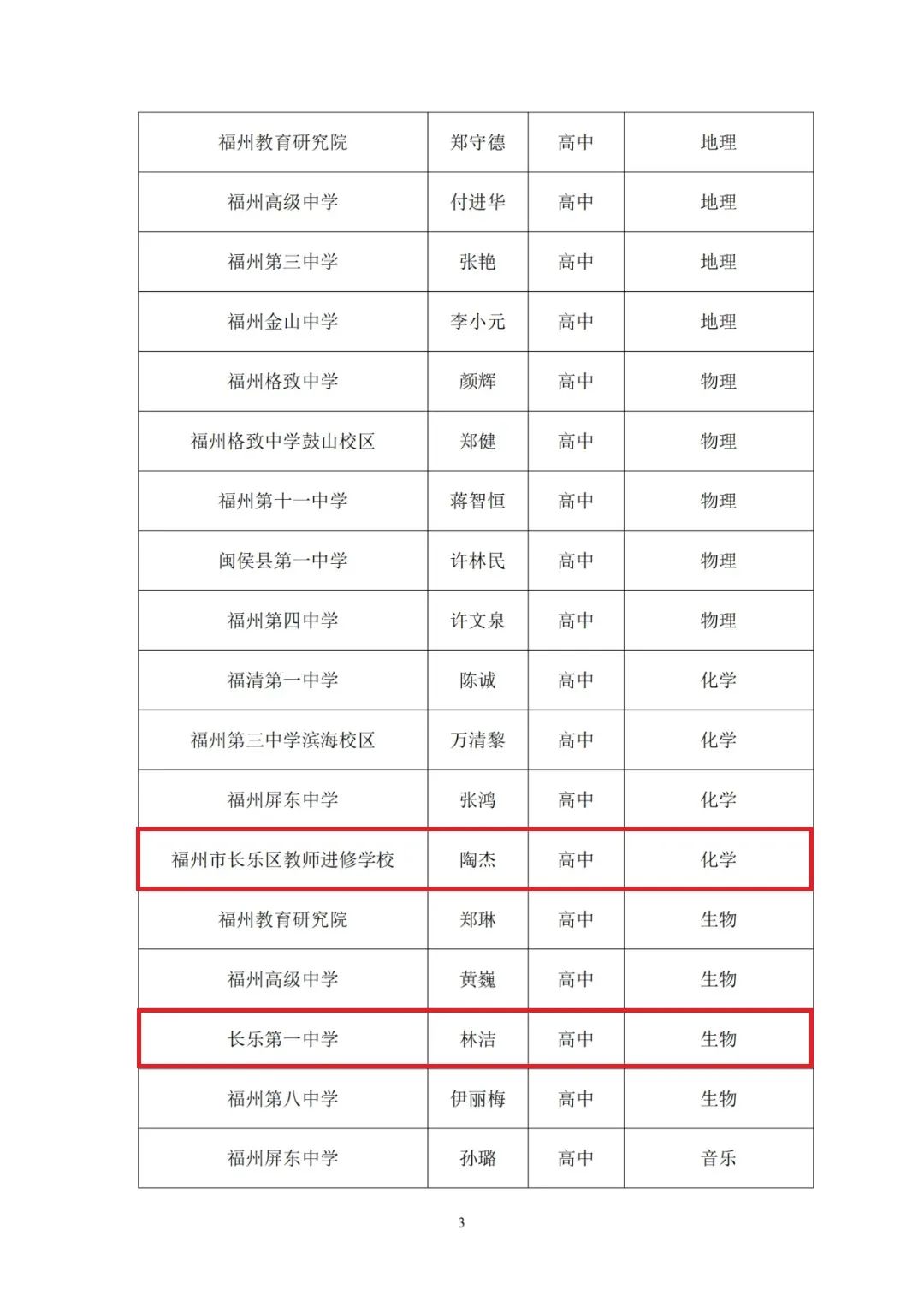 正在公示！一中、教師進(jìn)修校、特教學(xué)校……長樂這些老師入選