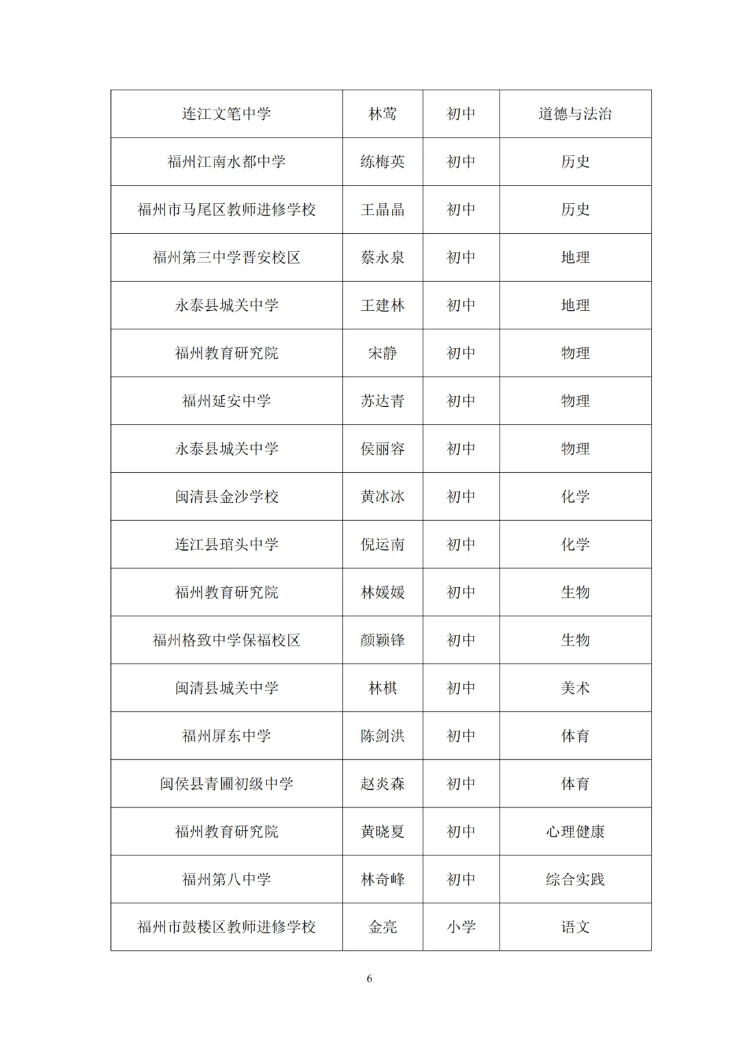 正在公示！一中、教師進(jìn)修校、特教學(xué)校……長樂這些老師入選