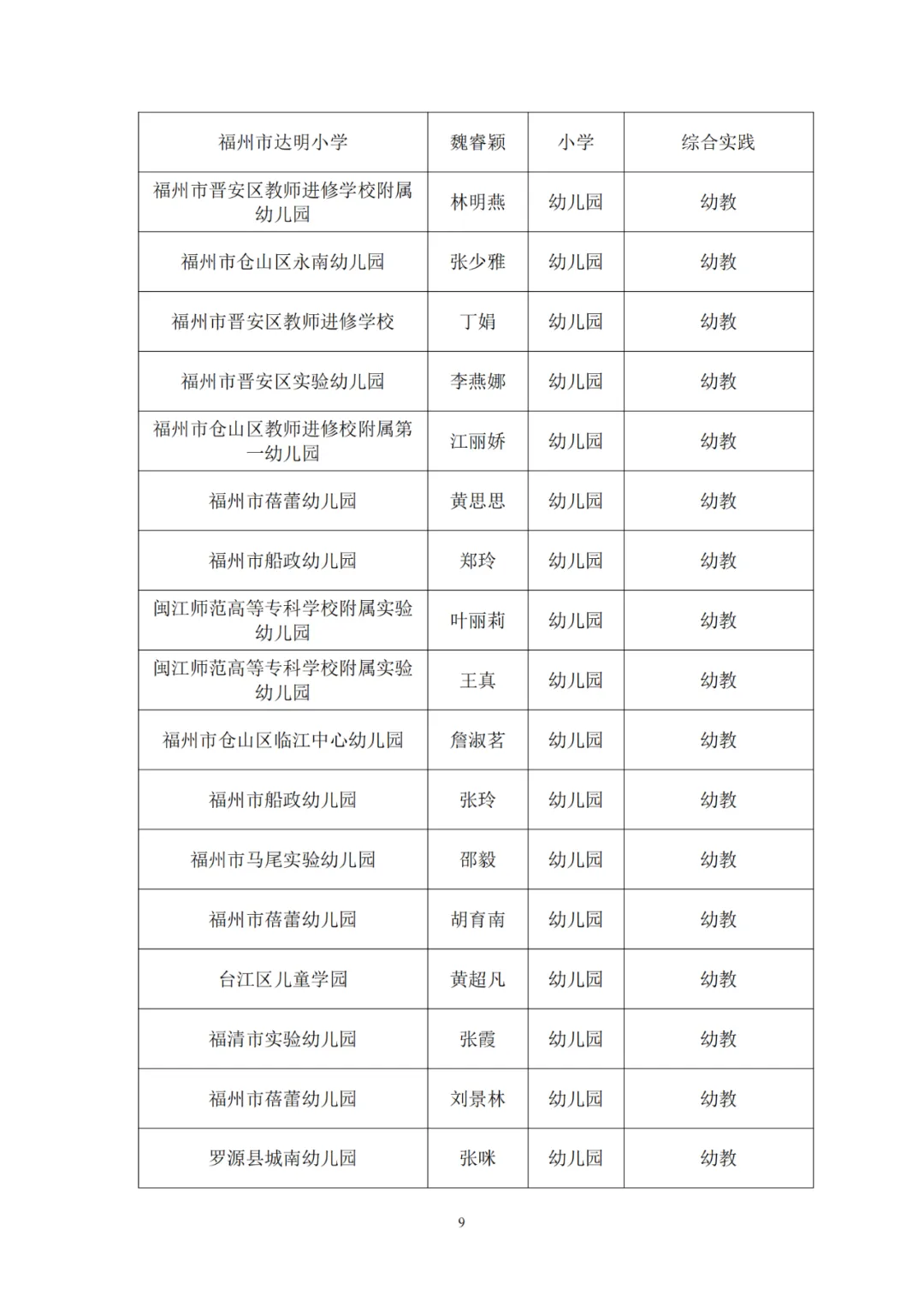 正在公示！一中、教師進(jìn)修校、特教學(xué)校……長樂這些老師入選