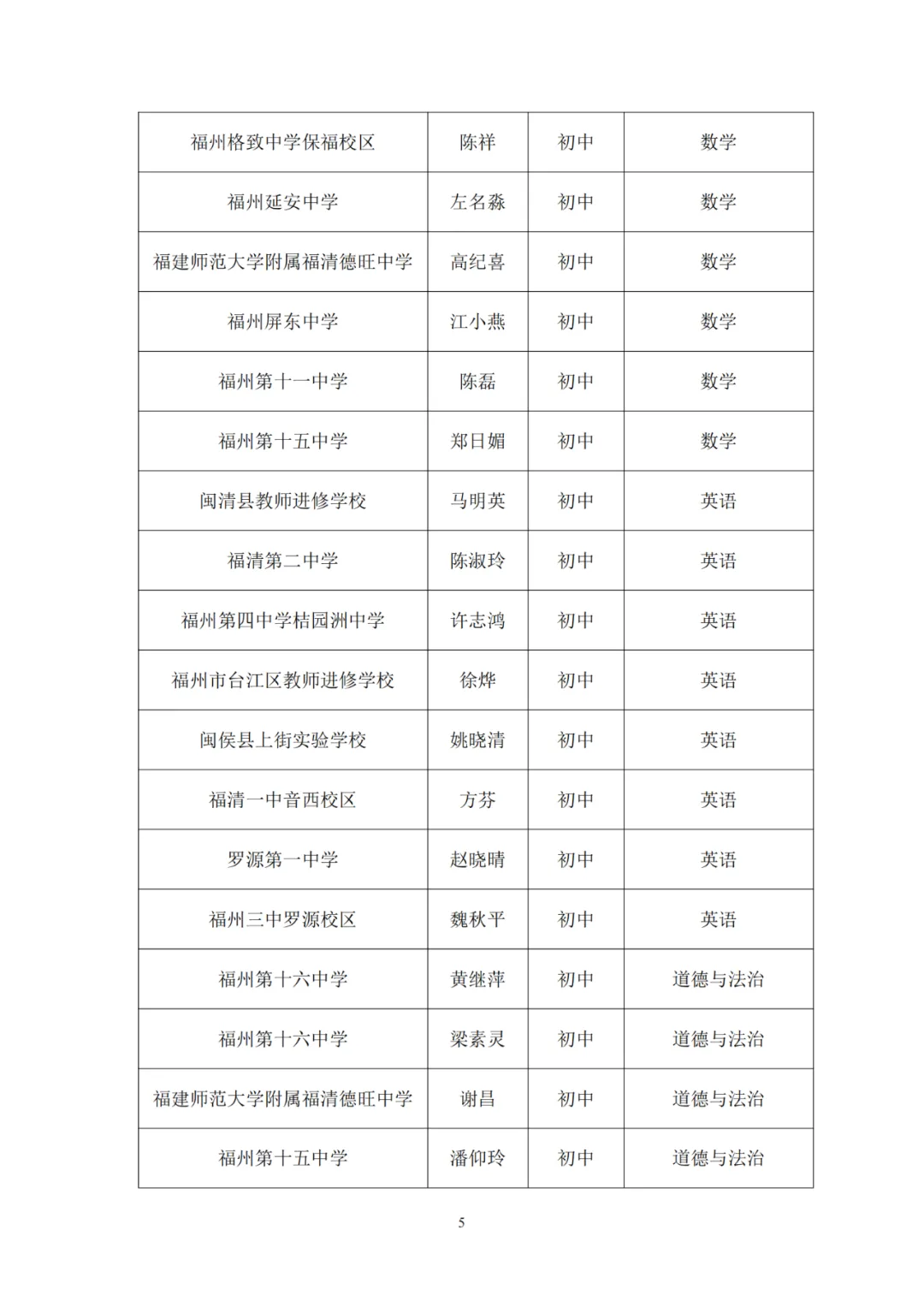 正在公示！一中、教師進(jìn)修校、特教學(xué)校……長樂這些老師入選