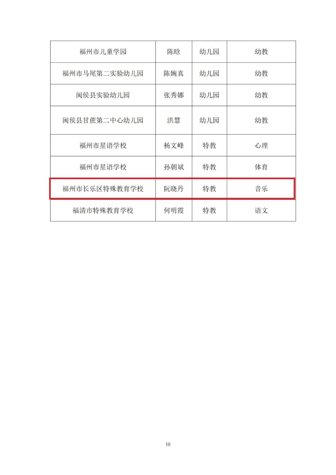 正在公示！一中、教師進(jìn)修校、特教學(xué)校……長樂這些老師入選