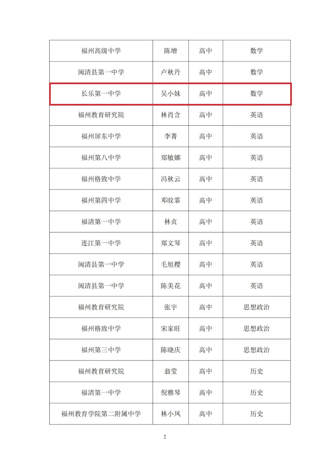 正在公示！一中、教師進(jìn)修校、特教學(xué)校……長樂這些老師入選