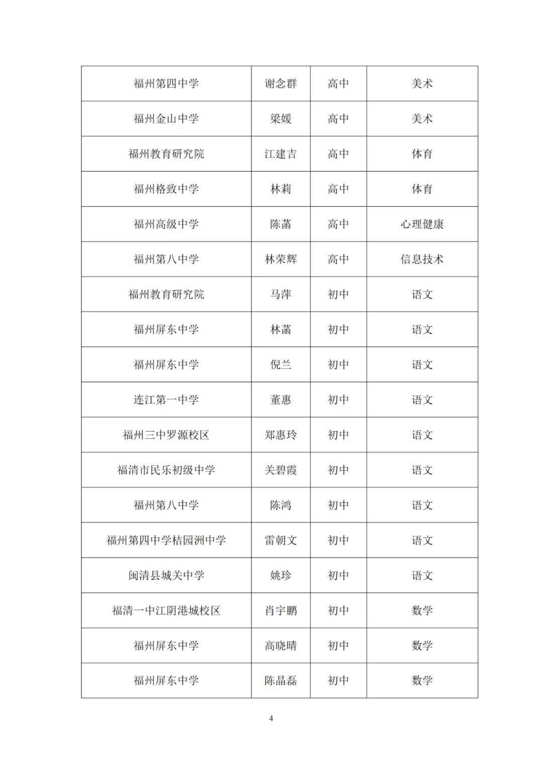 正在公示！一中、教師進(jìn)修校、特教學(xué)校……長樂這些老師入選