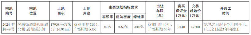 商業(yè)＋廣場！起始價(jià)超4.7億！長樂老城區(qū)出讓1幅地塊！位置在→