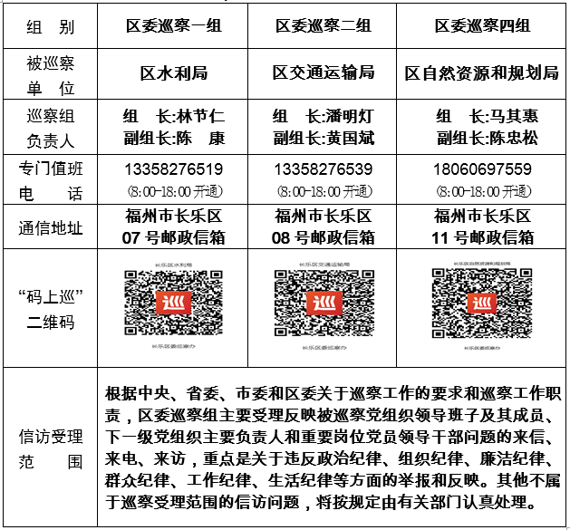 關(guān)于區(qū)委巡察組進(jìn)駐區(qū)水利局等3個單位巡察的公告